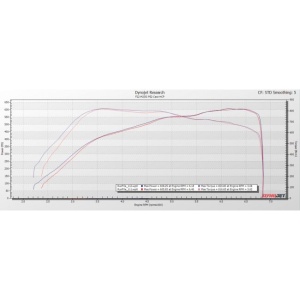 Pure Turbos N55 PWG Cast Pure 750 Turbo - Img 3