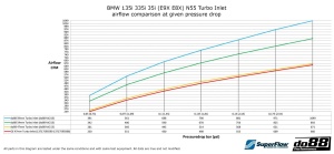 BMW 135i 335i 35i N55 2010-2013 (E9X E8X) Turbo Inlet hose - Img 5