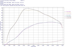 do88 Charge Cooler Manifold, BMW F-Serie (B58) - Img 10
