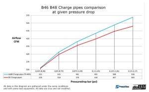 do88 Charge pipe, BMW B48 B46 - Img 7