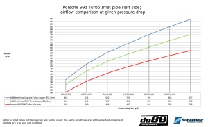 Porsche 991 Turbo 2013- Inlet hoses for turbo - Img 6