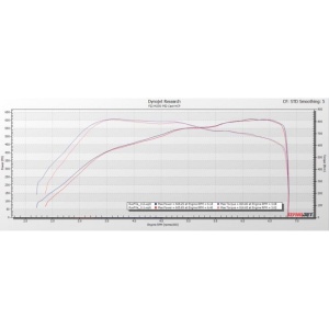 Pure Turbos N55 EWG Cast Pure 750 Turbo - Img 4