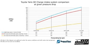 Toyota Yaris GR Intake system - Img 8
