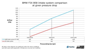 do88 Intake system, BMW M140i M240i 340i 440i F3X - Img 10