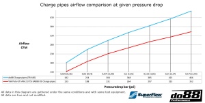 do88 Pressure pipes VW Polo GTI AW EA888, Audi A1 40TFSI GB EA888 - Img 4