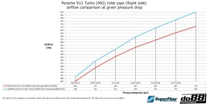 Porsche 911 Carrera (992) Turbo inlet hoses, OE/do88 66mm airbox - Img 9
