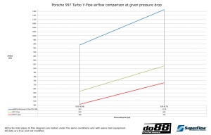 Porsche 997.1 Turbo Y-Pipe - Img 3
