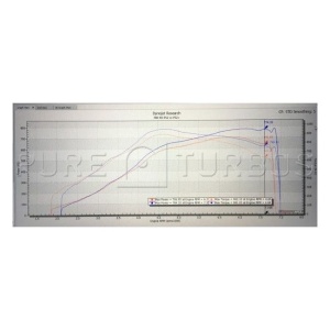Pure Turbos S55 Stage 2+ Turbos - Img 8