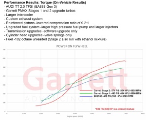 AUDI VW 2.0 TSI EA888 (MQB) Stage 2 Turbo 600hp, Garrett POWERM - Img 6