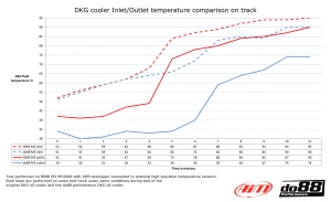 BMW M3 E90 DKG / DCT Oilcooler Racing - Img 6