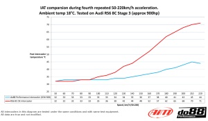 do88 Intercooler MERA, Audi RS6 RS7 8C - Img 10