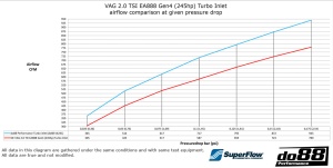 do88 Performance turbo inlets designed for an easy drop-in-fitment in your VAG 2.0 TSI EA888 Gen4 ! - Img 9