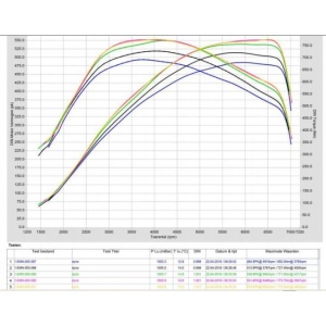 Pure Turbos N55 EWG Stage 2 Turbo - Img 5