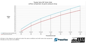 Toyota Yaris GR Turbo Inlet hose - Img 3