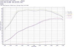 VAG 2.0 TSI EA888 Gen4 Intercooler - Img 8
