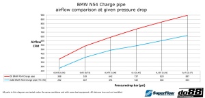 BigPack BMW 135i 335i 35i N54 2007-2010 (E9X E8X) - Img 9