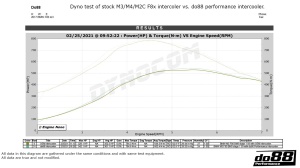 BMW F8X M2C M3 M4 Performance Intercooler - Img 9