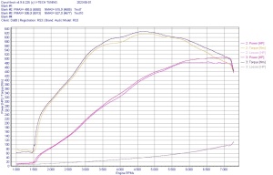 Audi RS3 (8V) / TT RS (8S) Closed Intake System - Img 9
