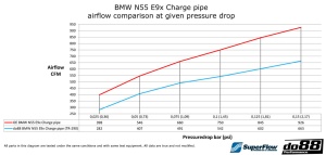 BigPack BMW 135i 335i 35i N55 2010-2013 (E9X E8X) - Img 8