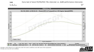 BigPack BMW F8X M2C M3 M4 - Img 4