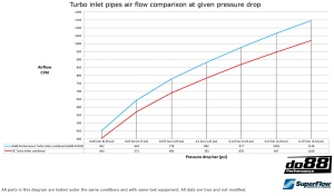 BMW F8X M2C M3 M4 Turbo inletpipe - Img 5