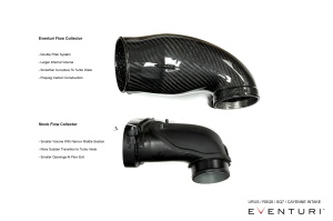 Eventuri Carbon Fiber Intake System RSQ8 Urus Cayenne Turbo - Img 8