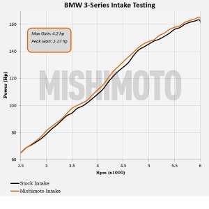 Mishimoto BMW E46 323i/325i/328i Air Intake Kit, 1999-2005 - Img 5