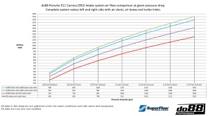 Porsche 911 Turbo / Carrera (992) Induction system - Img 9
