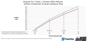 Porsche 911 Turbo / Carrera (992) Plenum - Img 7