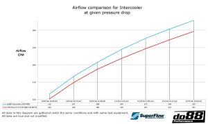 VAG 1.8 TSI EA888 Intercooler - Img 11