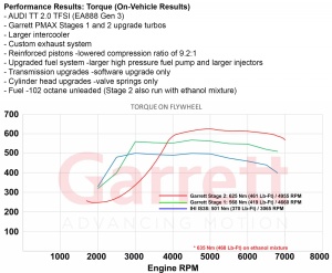 AUDI VW 2.0 TSI EA888 (MQB) Stage 2 Turbo 600hp, Garrett POWERM - Img 7