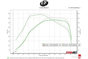 CSF RACE A90 Supra / BMW B58 Charge-Air Cooler Manifold - Thermal Dispersion Black - Img 7
