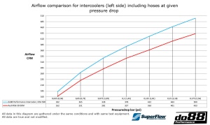 do88 Intercooler MERA, Audi RS6 RS7 8C - Img 11
