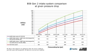 do88 Intake system, GR Supra A90 / BMW Z4 G29 - Img 8