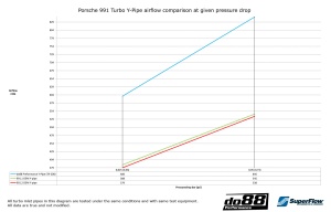 Porsche 991.1 Turbo 2013-15 Y-Pipe - Img 4