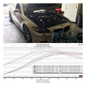 Pure Turbos N63/N63tu Stage 1 Turbos - Img 2