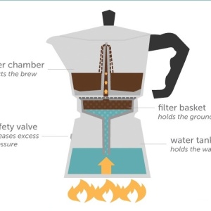 Moka Pot aparat za italijanski espreso - Img 4