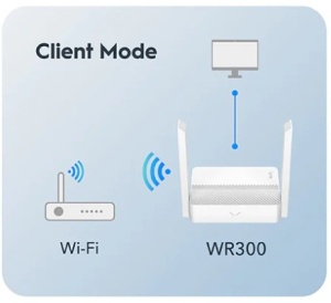 WIFI Ruter Cudy WR300 N300 Chipset MediaTek, router/AP/ Repeater/WISP 4xLAN, 2x5dBi - Img 2