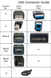 Mini USB kabl, 5 PIN Kabl USB A na USB B mini (70-80cm) - Img 3