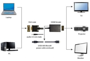 Adapter VGA na HDMI plus audio Gembird A-VGA-HDMI-01, VGA adapter cable, 0.15 m, crni - Img 6