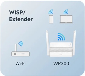 WIFI Ruter Cudy WR300 N300 Chipset MediaTek, router/AP/ Repeater/WISP 4xLAN, 2x5dBi - Img 3