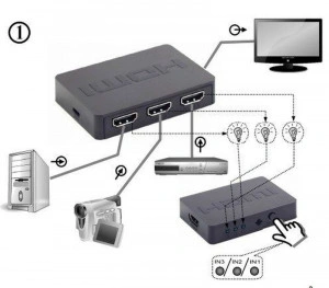 HDMI interface SWITCH s 3 porta, Gembird DSW-HDMI-34, daljinski upravljač
