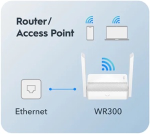WIFI Ruter Cudy WR300 N300 Chipset MediaTek, router/AP/ Repeater/WISP 4xLAN, 2x5dBi - Img 4