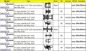 Nosač TV tilt 17 - 37" Gembird WM-37T-01, VESA 200 x 200 max - Img 5