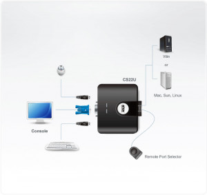 USB KVM switch s kablovima CS22U-AT ATEN 2-port - Img 2