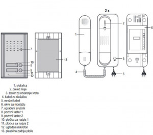 Žični interfon za dva stana HOME DP012 - Img 3