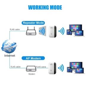 Back view showing Ethernet and reset ports