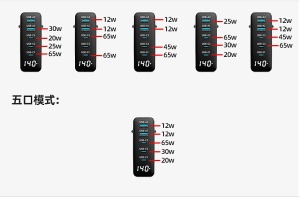 "Efficient and cool-running GaN charger for demanding devices"