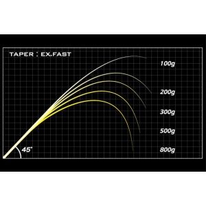 Lanseta Megabass Destroyer SP P5 F1ST-66XS Kirisame 2.01m 0.9-3.5g pentru pescuit - Fisela