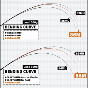 Lanseta Yamaga Blanks Mebius 86M 2.59m max 30g 2S pentru pescuit - Fisela